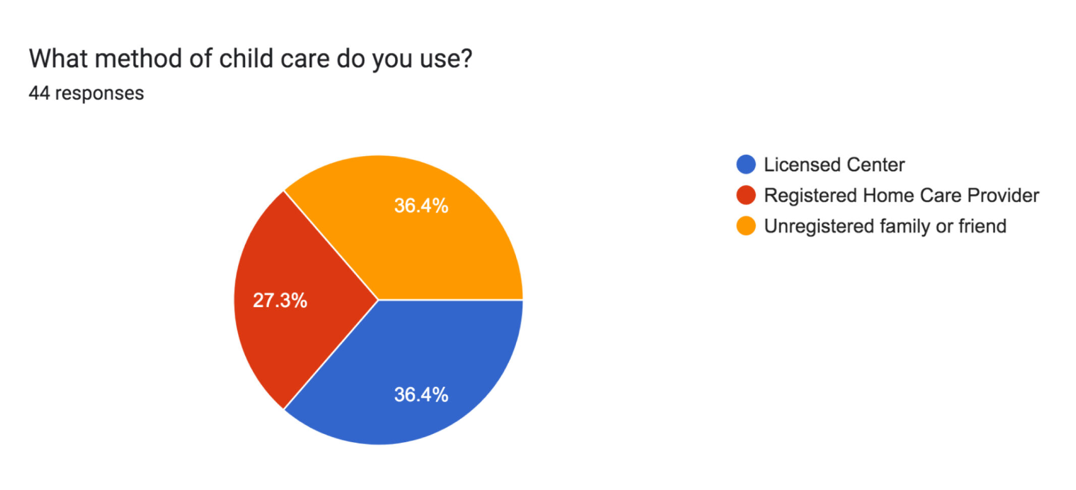 What method of child care do you use?
